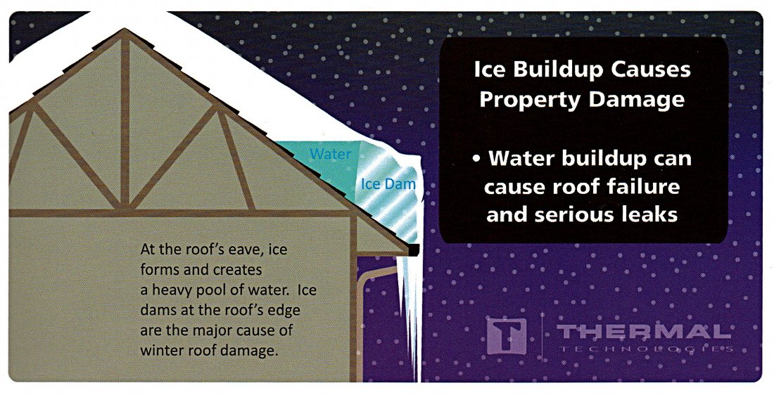 Roof Ice Dangers